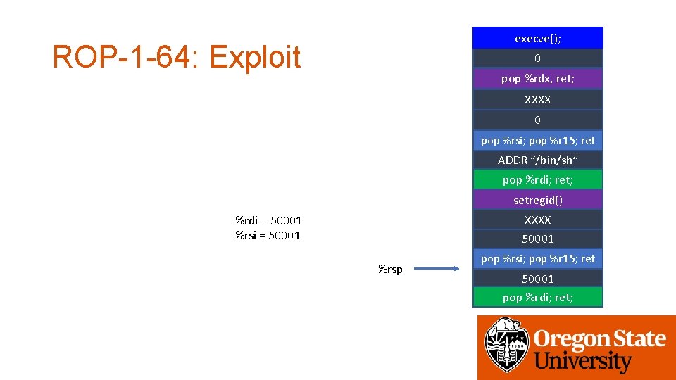 execve(); ROP-1 -64: Exploit 0 pop %rdx, ret; XXXX 0 pop %rsi; pop %r