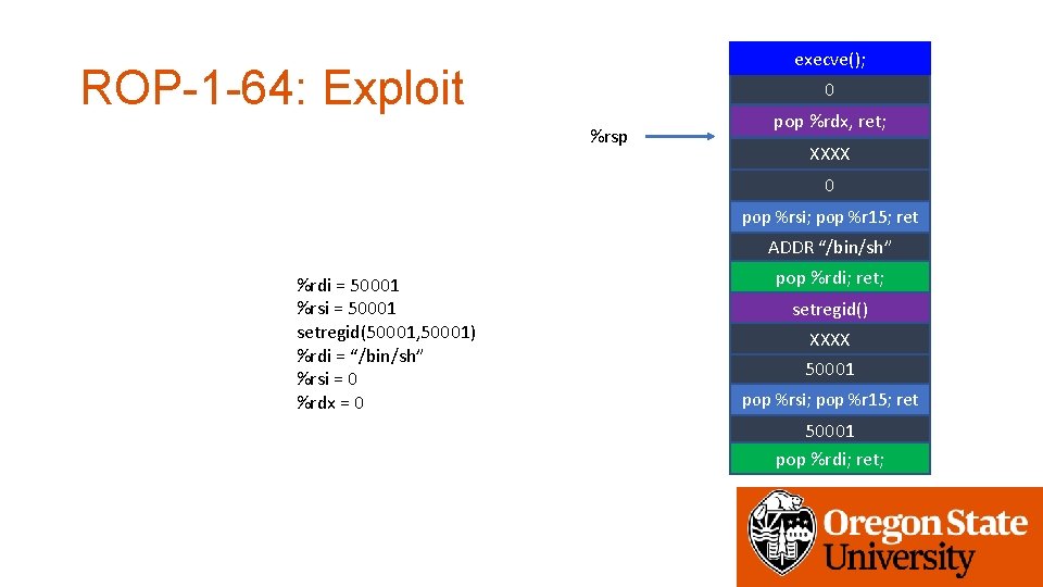 execve(); ROP-1 -64: Exploit 0 %rsp pop %rdx, ret; XXXX 0 pop %rsi; pop