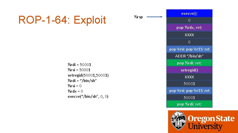 ROP-1 -64: Exploit %rsp execve(); 0 pop %rdx, ret; XXXX 0 pop %rsi; pop