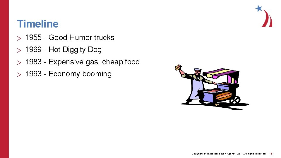 Timeline > 1955 - Good Humor trucks > 1969 - Hot Diggity Dog >