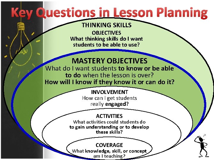 Key Questions in Lesson Planning THINKING SKILLS OBJECTIVES What thinking skills do I want