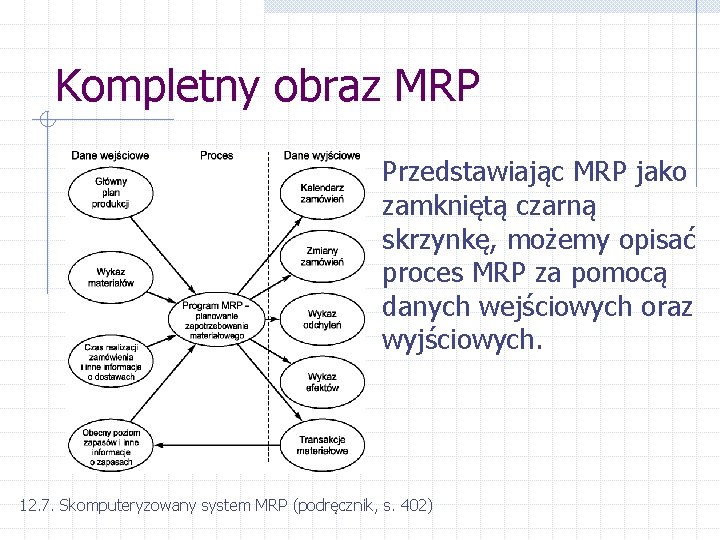 Kompletny obraz MRP Przedstawiając MRP jako zamkniętą czarną skrzynkę, możemy opisać proces MRP za