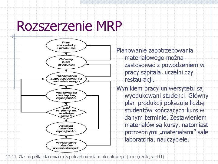 Rozszerzenie MRP Planowanie zapotrzebowania materiałowego można zastosować z powodzeniem w pracy szpitala, uczelni czy