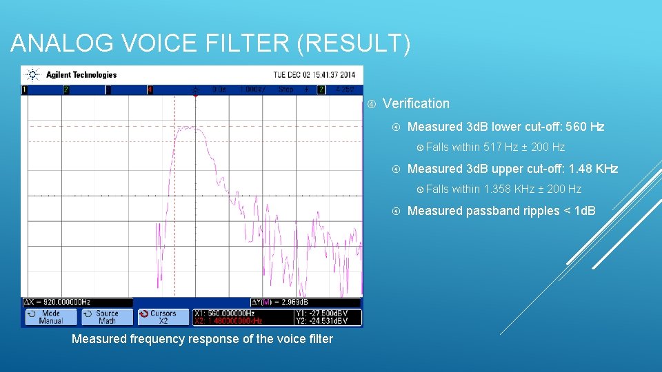 ANALOG VOICE FILTER (RESULT) Verification Measured 3 d. B lower cut-off: 560 Hz Falls