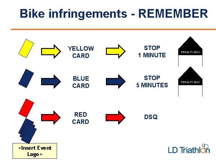 Bike infringements - REMEMBER <Insert Event Logo> YELLOW CARD STOP 1 MINUTE PENALTY BOX