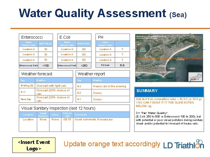 Water Quality Assessment (Sea) PH Enterococci E. Coli Insert Sample Date NMP/100 m. L