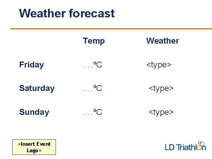 Weather forecast Temp Weather Friday …. ºC <type> Saturday …. ºC <type> Sunday ….