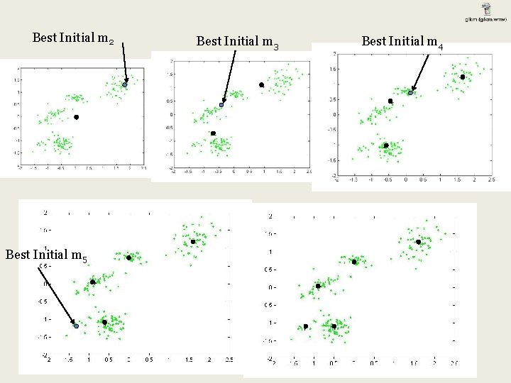 Best Initial m 2 Best Initial m 5 Best Initial m 3 Best Initial