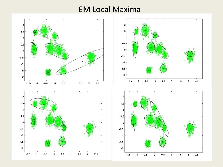 EM Local Maxima 