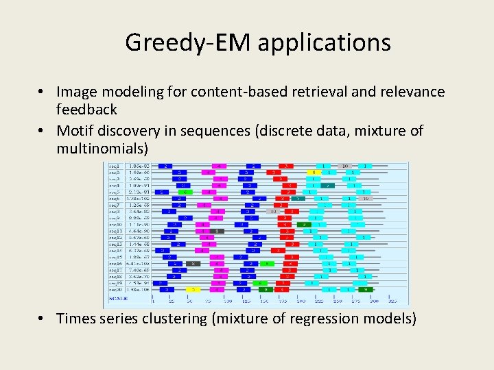 Greedy-EM applications • Image modeling for content-based retrieval and relevance feedback • Motif discovery