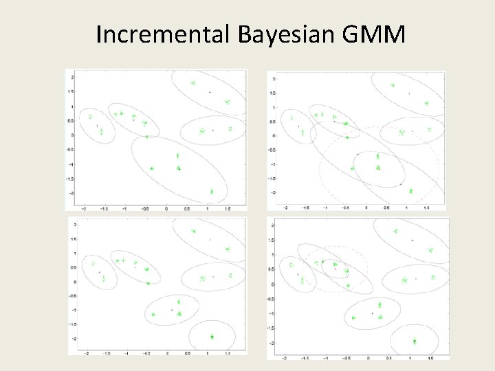 Incremental Bayesian GMM 