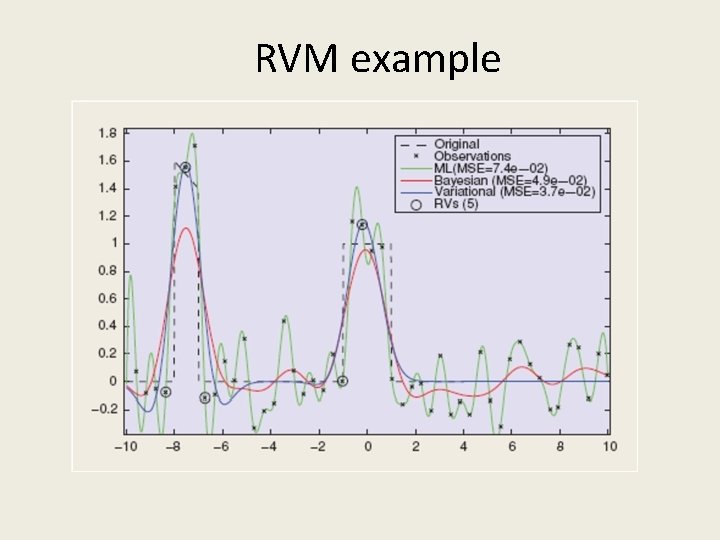RVM example 