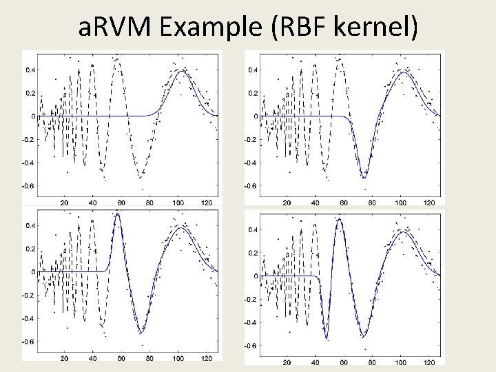 a. RVM Example (RBF kernel) • Demos • Tables 