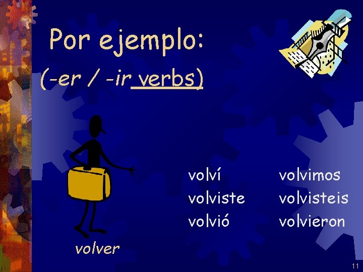 Por ejemplo: (-er / -ir verbs) volví volviste volvió volvimos volvisteis volvieron volver 11