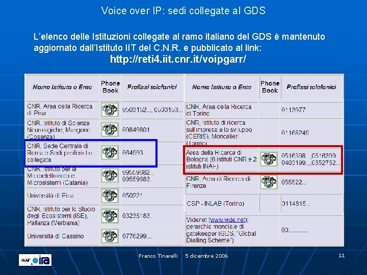 Voice over IP: sedi collegate al GDS L’elenco delle Istituzioni collegate al ramo italiano