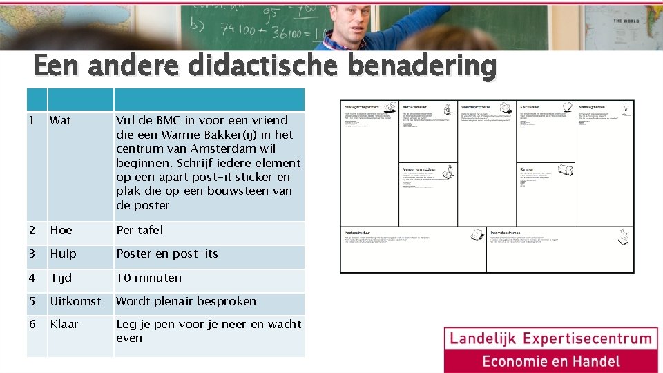 Een andere didactische benadering 1 Wat Vul de BMC in voor een vriend die