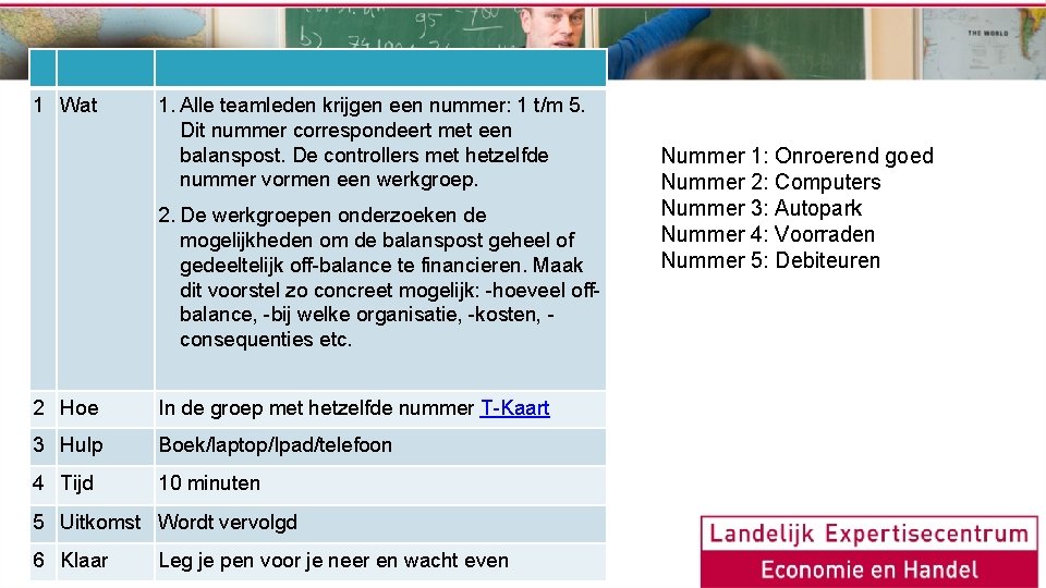 1 Wat 1. Alle teamleden krijgen een nummer: 1 t/m 5. Dit nummer correspondeert