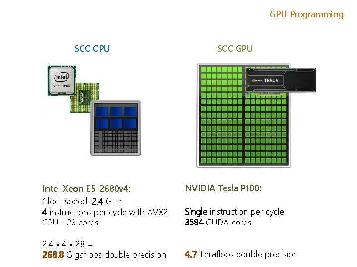 GPU Programming SCC CPU Intel Xeon E 5 -2680 v 4: Clock speed: 2.