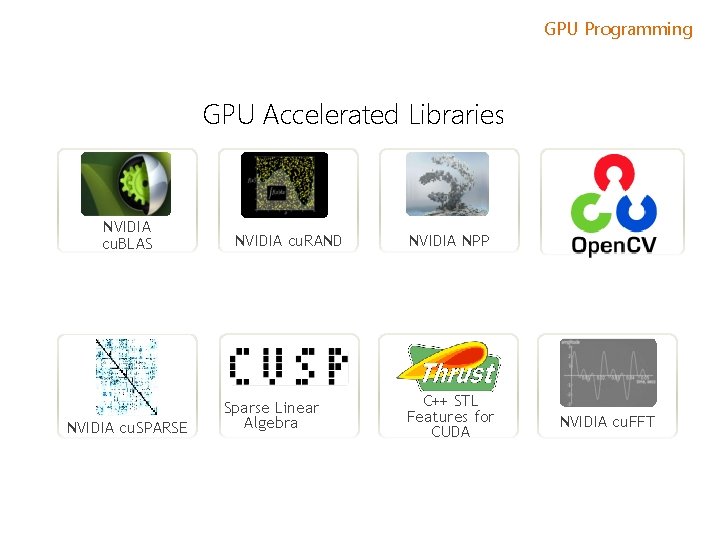 GPU Programming GPU Accelerated Libraries NVIDIA cu. BLAS NVIDIA cu. SPARSE NVIDIA cu. RAND