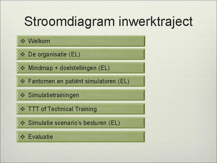 Stroomdiagram inwerktraject v Welkom v De organisatie (EL) v Mindmap + doelstellingen (EL) v