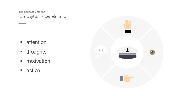 The Sailboat Metaphor The Captain: 4 key elements § attention § thoughts § motivation