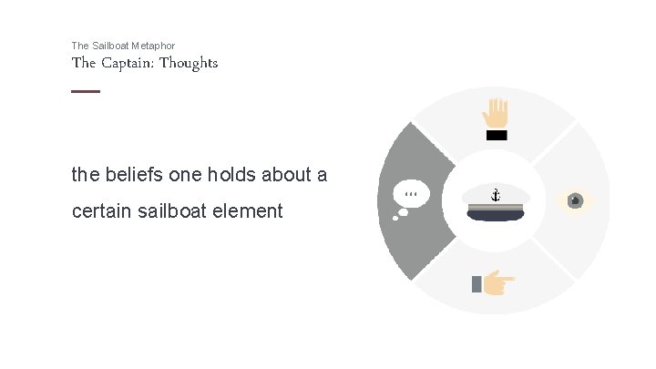 The Sailboat Metaphor The Captain: Thoughts the beliefs one holds about a certain sailboat