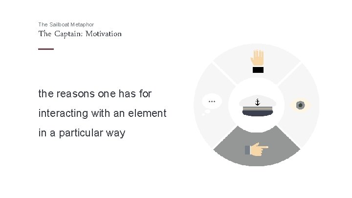 The Sailboat Metaphor The Captain: Motivation the reasons one has for interacting with an