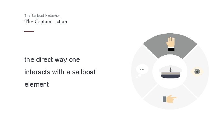 The Sailboat Metaphor The Captain: action the direct way one interacts with a sailboat