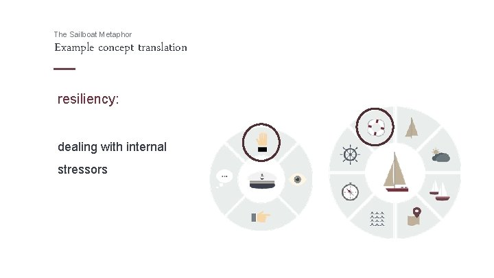 The Sailboat Metaphor Example concept translation resiliency: dealing with internal stressors 