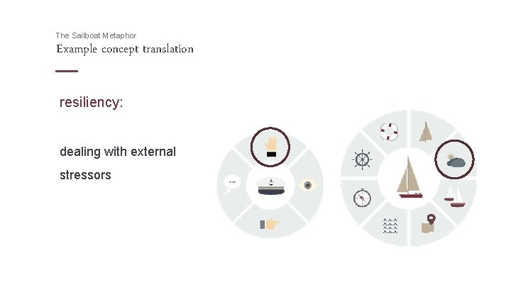 The Sailboat Metaphor Example concept translation resiliency: dealing with external stressors 