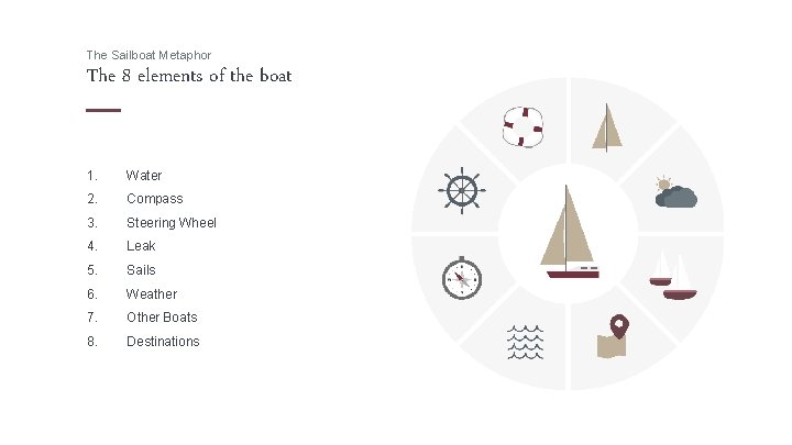 The Sailboat Metaphor The 8 elements of the boat 1. Water 2. Compass 3.