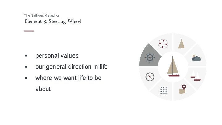 The Sailboat Metaphor Element 3: Steering Wheel § personal values § our general direction