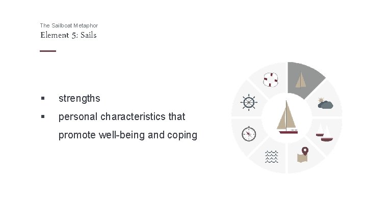 The Sailboat Metaphor Element 5: Sails § strengths § personal characteristics that promote well-being