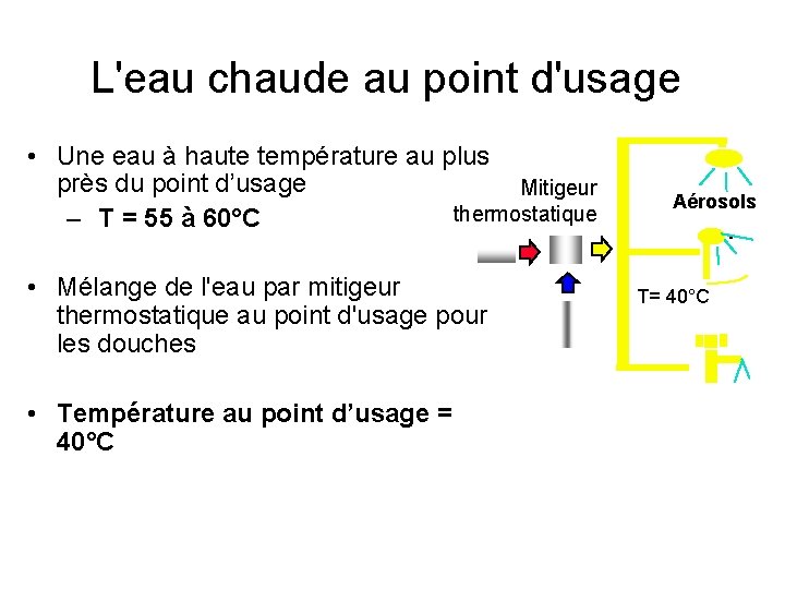 L'eau chaude au point d'usage • Une eau à haute température au plus près