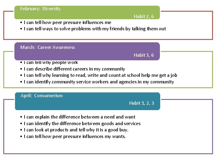 February: Diversity Habit 2, 6 • I can tell how peer pressure influences me