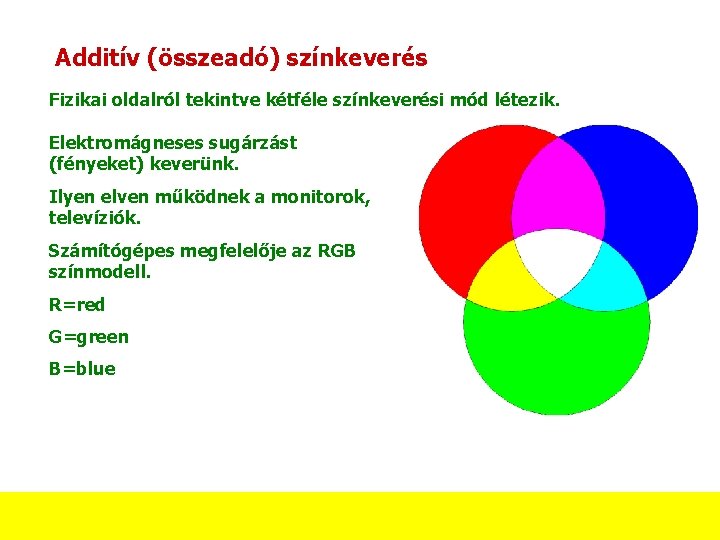 Additív (összeadó) színkeverés Fizikai oldalról tekintve kétféle színkeverési mód létezik. Elektromágneses sugárzást (fényeket) keverünk. Additív (összeadó) színkeverés Fizikai oldalról tekintve kétféle színkeverési mód létezik. Elektromágneses sugárzást (fényeket) keverünk.