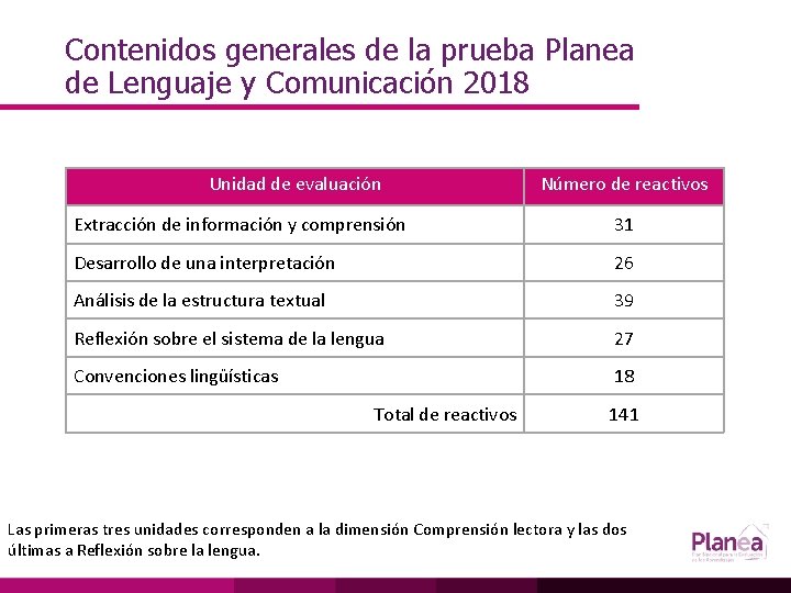 Contenidos generales de la prueba Planea de Lenguaje y Comunicación 2018 Unidad de evaluación