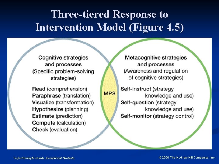 Three-tiered Response to Intervention Model (Figure 4. 5) Taylor/Smiley/Richards, Exceptional Students © 2009 The