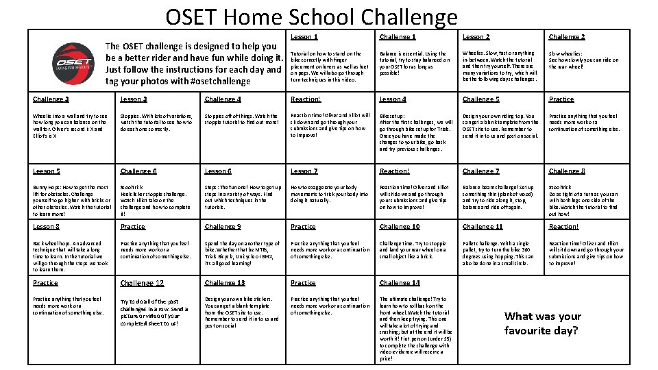 OSET Home School Challenge The OSET challenge is designed to help you be a