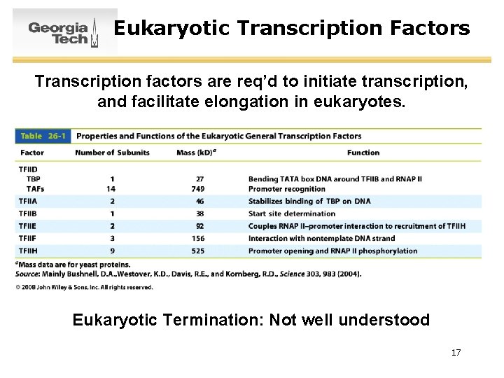 Eukaryotic Transcription Factors Transcription factors are req’d to initiate transcription, and facilitate elongation in