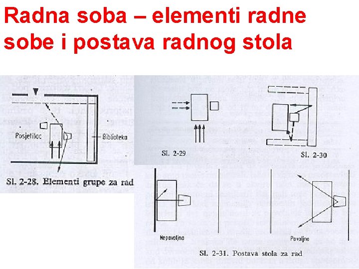 Radna soba – elementi radne sobe i postava radnog stola 