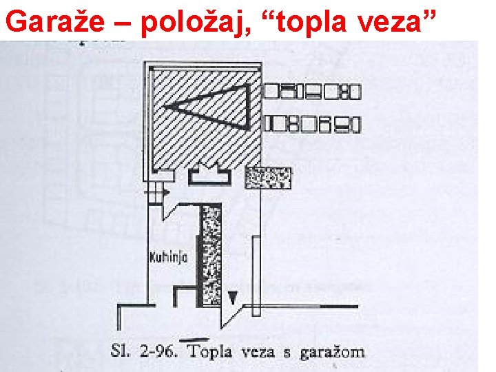 Garaže – položaj, “topla veza” 