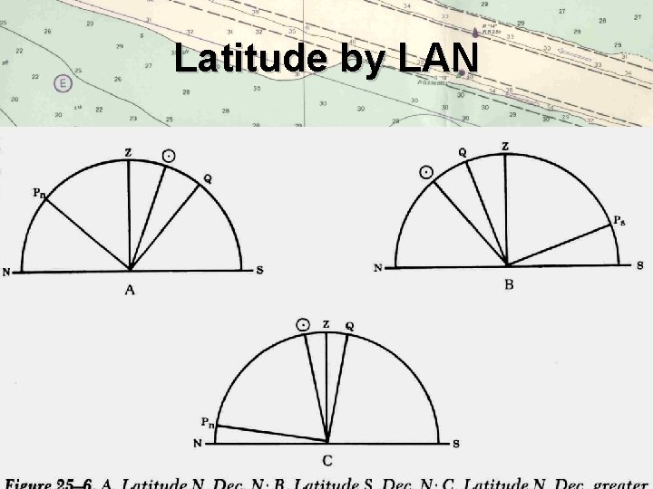 Latitude by LAN 