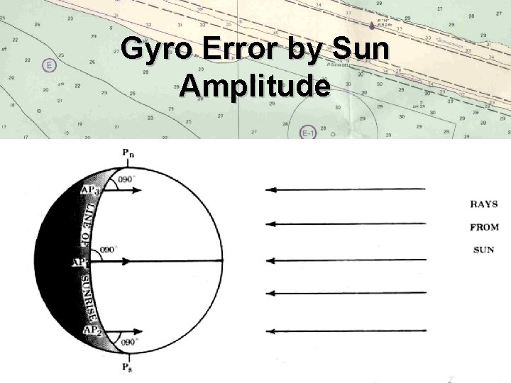 Gyro Error by Sun Amplitude 
