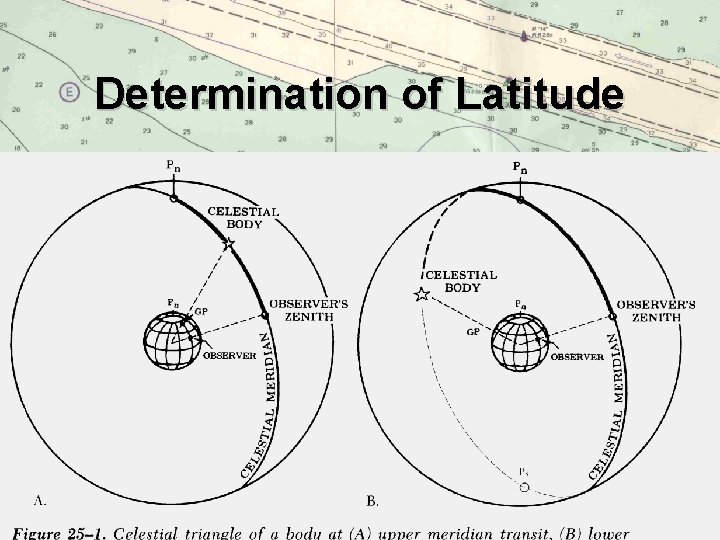 Determination of Latitude 