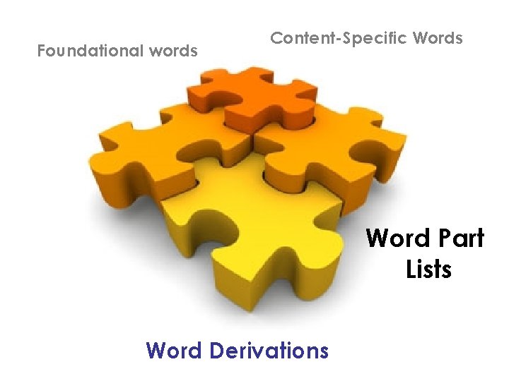 Foundational words Content-Specific Words Word Part Lists Word Derivations 
