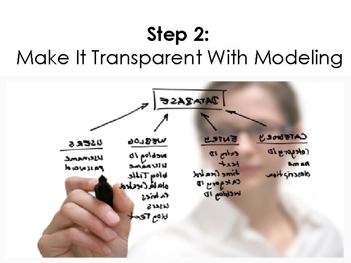 Step 2: Make It Transparent With Modeling 