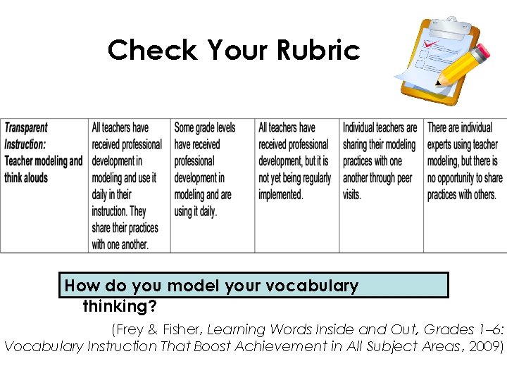Check Your Rubric How do you model your vocabulary thinking? (Frey & Fisher, Learning