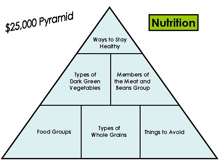 Nutrition Ways to Stay Healthy Types of Dark Green Vegetables Food Groups Members of